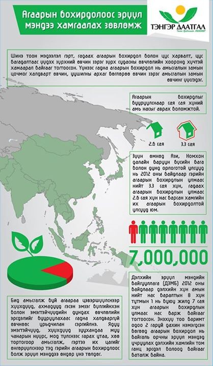 ИНФОГРАФИК:Агаарын бохирдолоос эрүүл мэндээ хамгаалах зөвлөгөө
