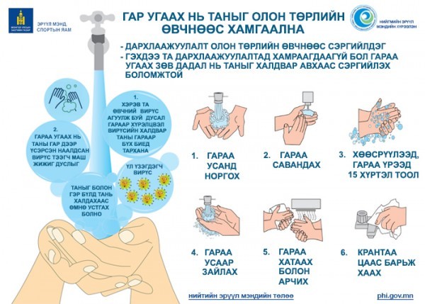 НЭМҮТ: Гараа угаах нь таныг олон өвчнөөс хамгаална