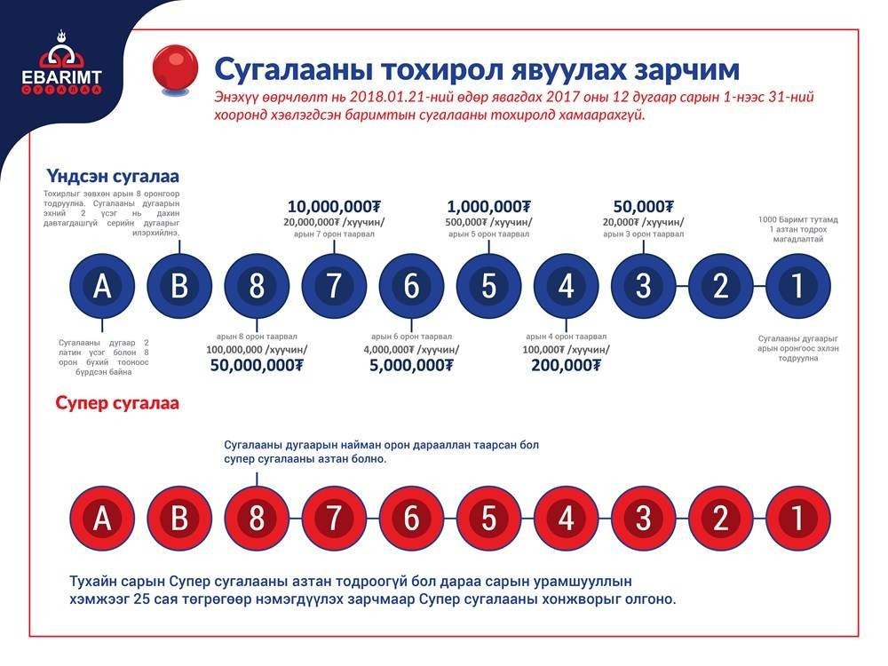 НӨАТ-ын сугалааны хонжворын доод дүн 50.000 төгрөг боллоо