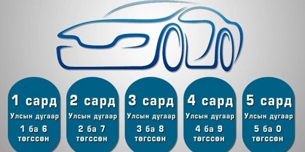 Автомашины тань улсын дугаар 2, 7-гоор төгссөн бол амжиж татвараа төлөөрэй